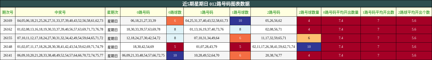 012路号码分析