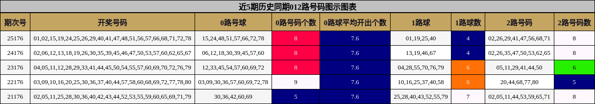012路号码分析