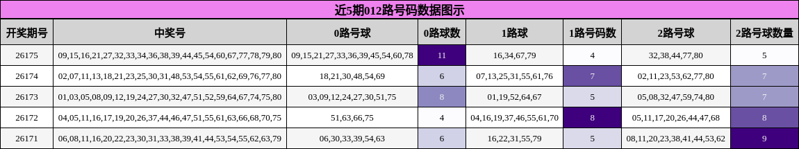 012路号码分析