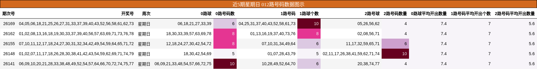 012路号码分析