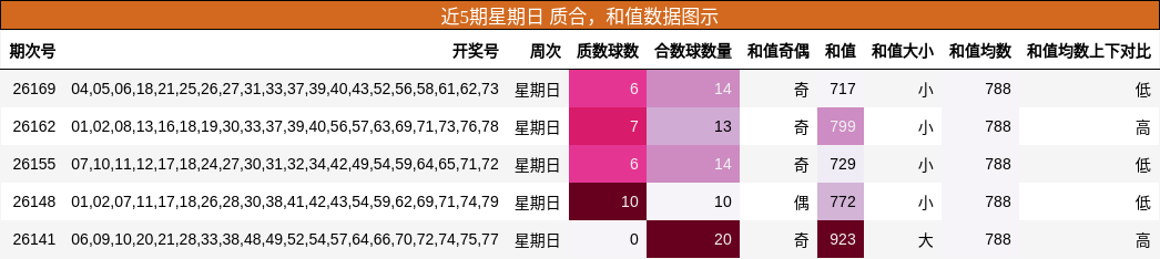 质合分析，和值分析