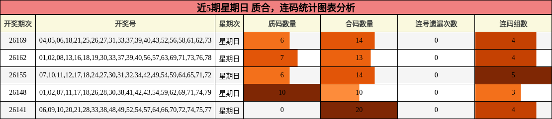 质合分析，连码分析