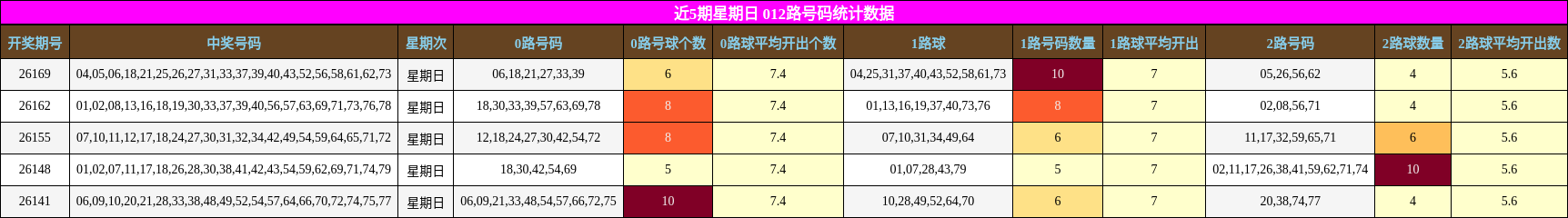 012路号码分析