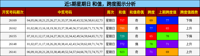 和值分析,跨度分析