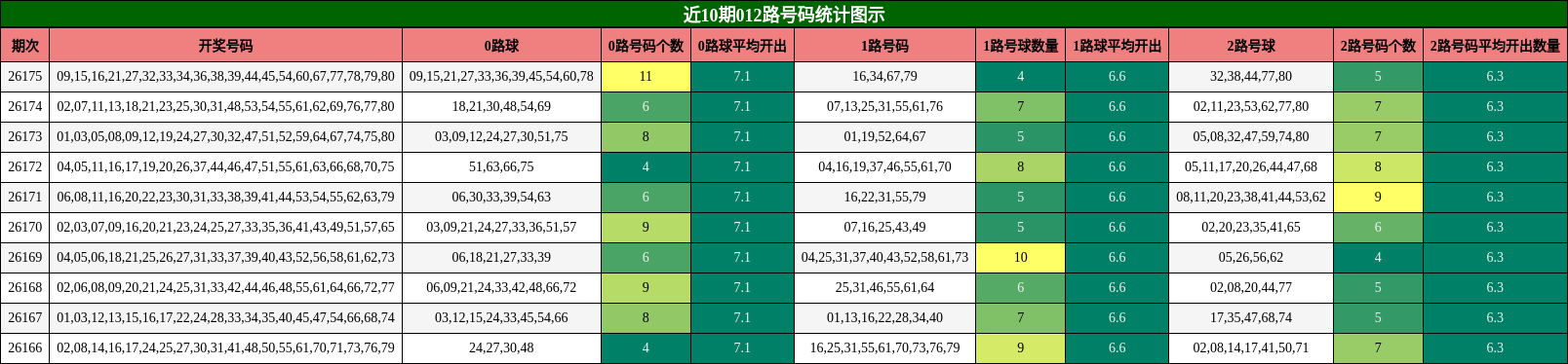 012路号码分析