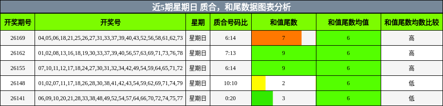 质合分析，和尾分析