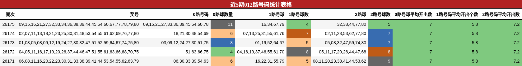 012路号码分析