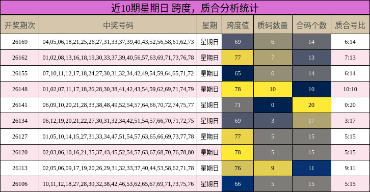 跨度分析，质合分析