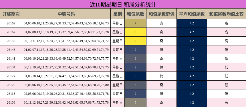 和尾分析
