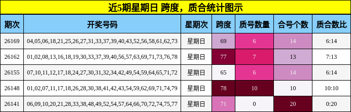 跨度分析，质合分析