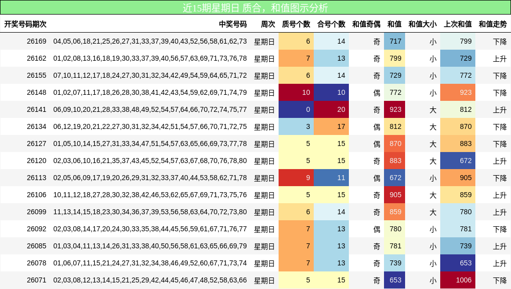 质合分析,和值分析