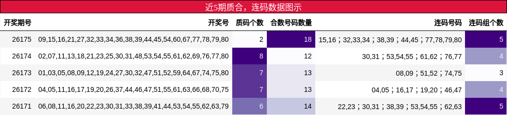 质合分析，连码分析