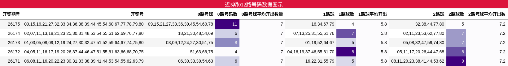012路号码分析