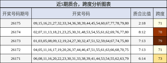 质合分析，跨度分析