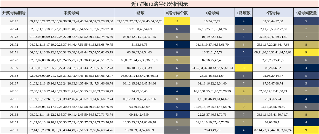 012路号码分析