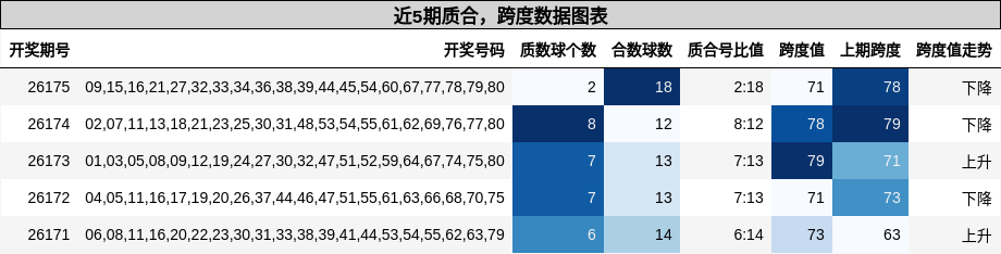 质合分析，跨度分析