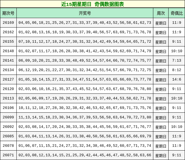 奇偶分析