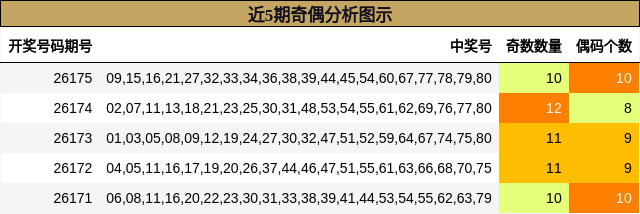近5期奇偶分析图示