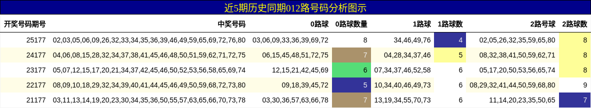 012路号码分析