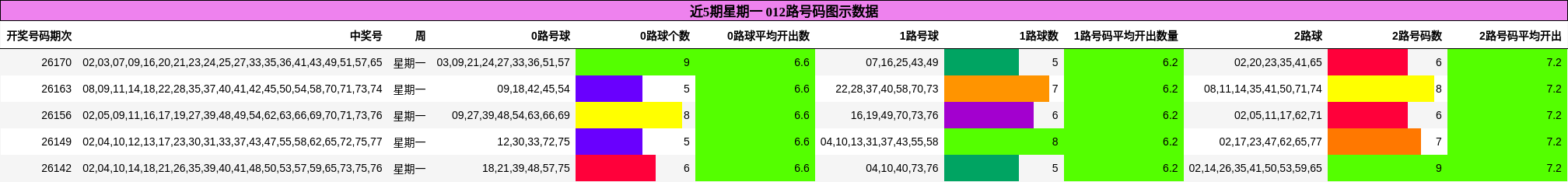 012路号码分析
