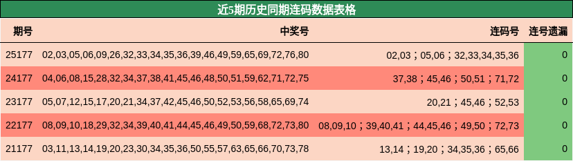 连码分析