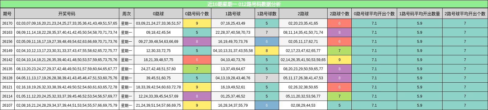 012路号码分析