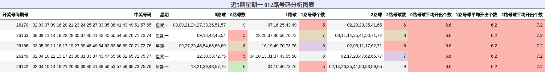 012路号码分析