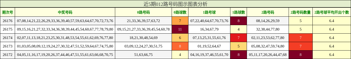 012路号码分析