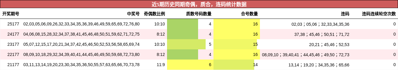 奇偶分析,质合分析,连码分析