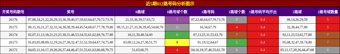 012路号码分析