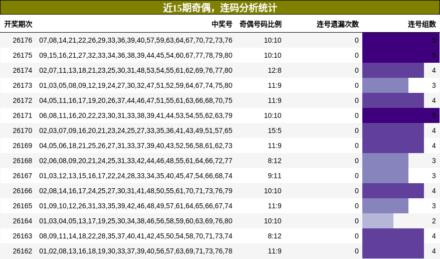 奇偶分析，连码分析