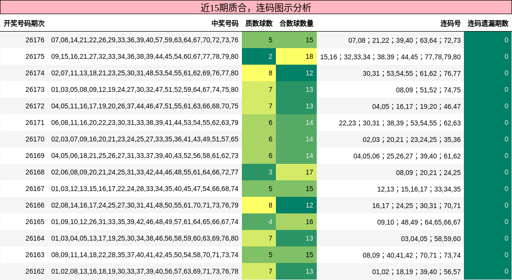 质合分析,连码分析