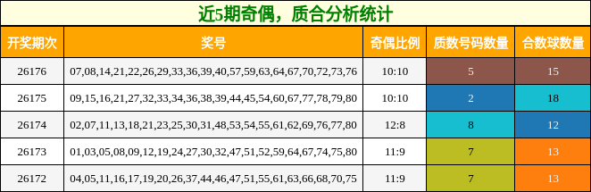 奇偶分析,质合分析