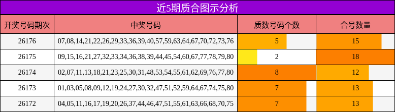 质合分析