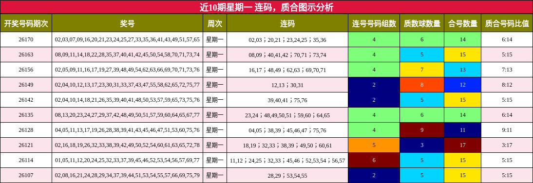 连码分析,质合分析