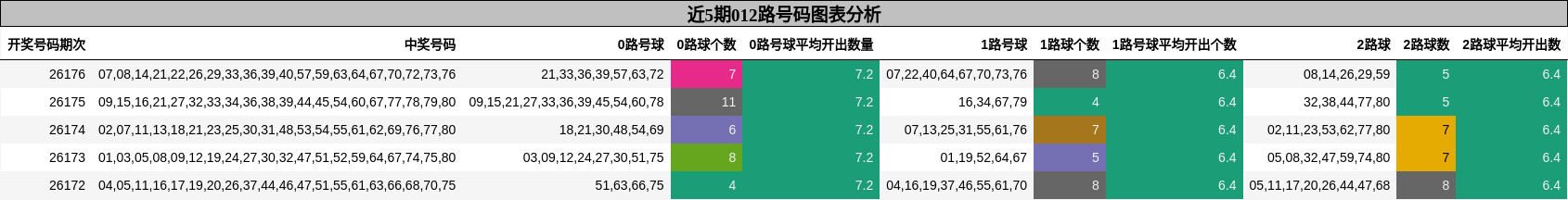 012路号码分析