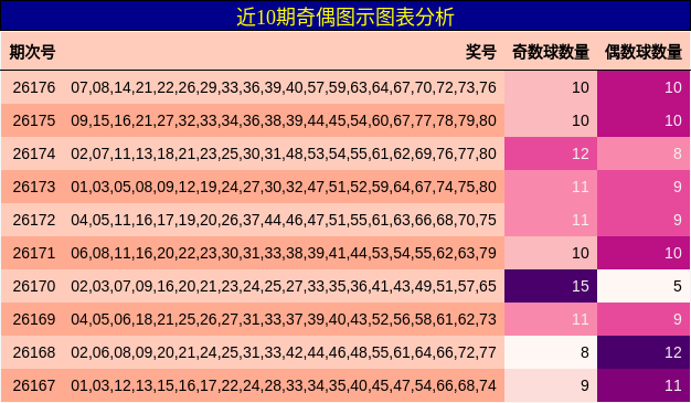奇偶分析