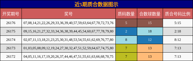 质合分析