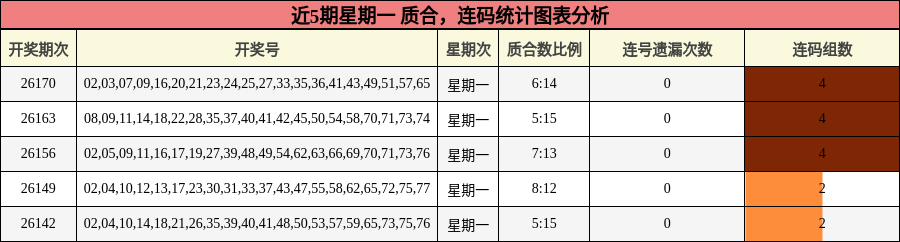 质合分析，连码分析