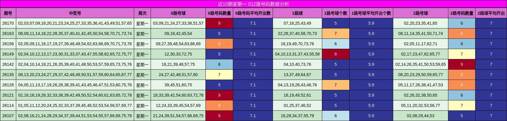 012路号码分析