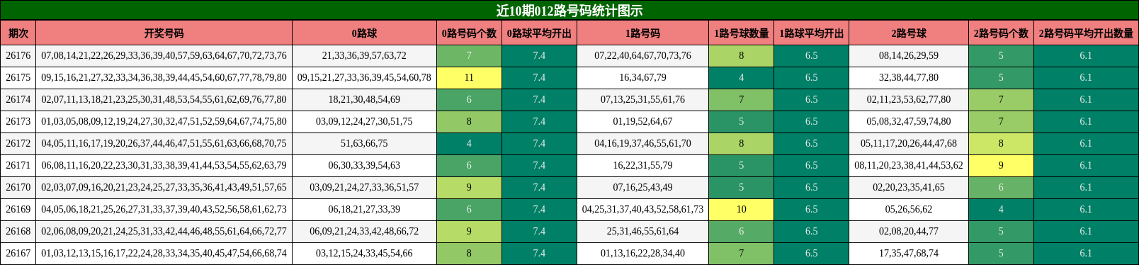 012路号码分析