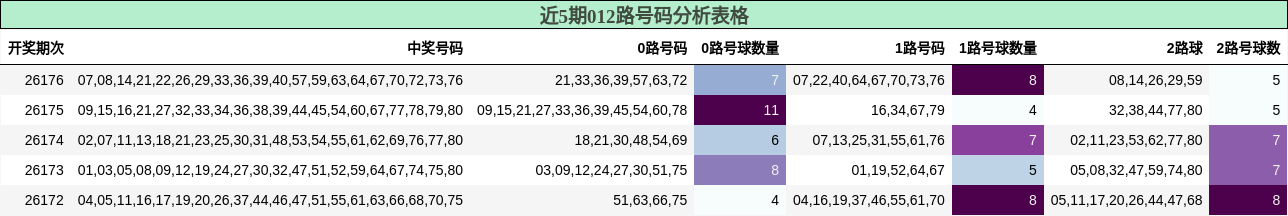 012路号码分析