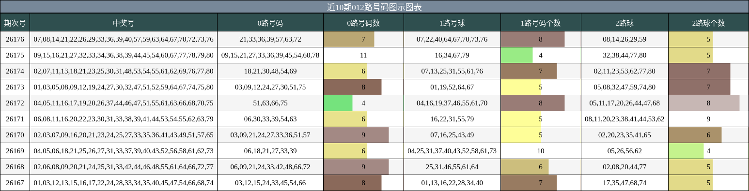 012路号码分析