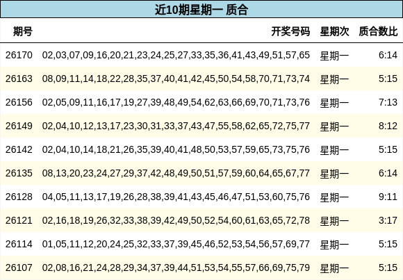 近10期星期一 质合