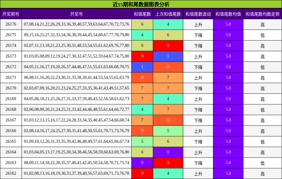 和尾分析