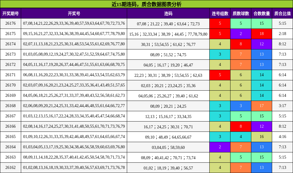 连码分析,质合分析