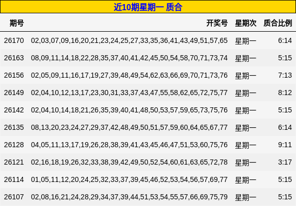 质合分析