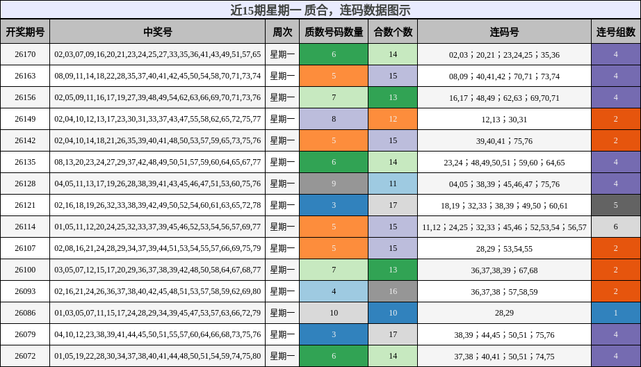 质合分析,连码分析