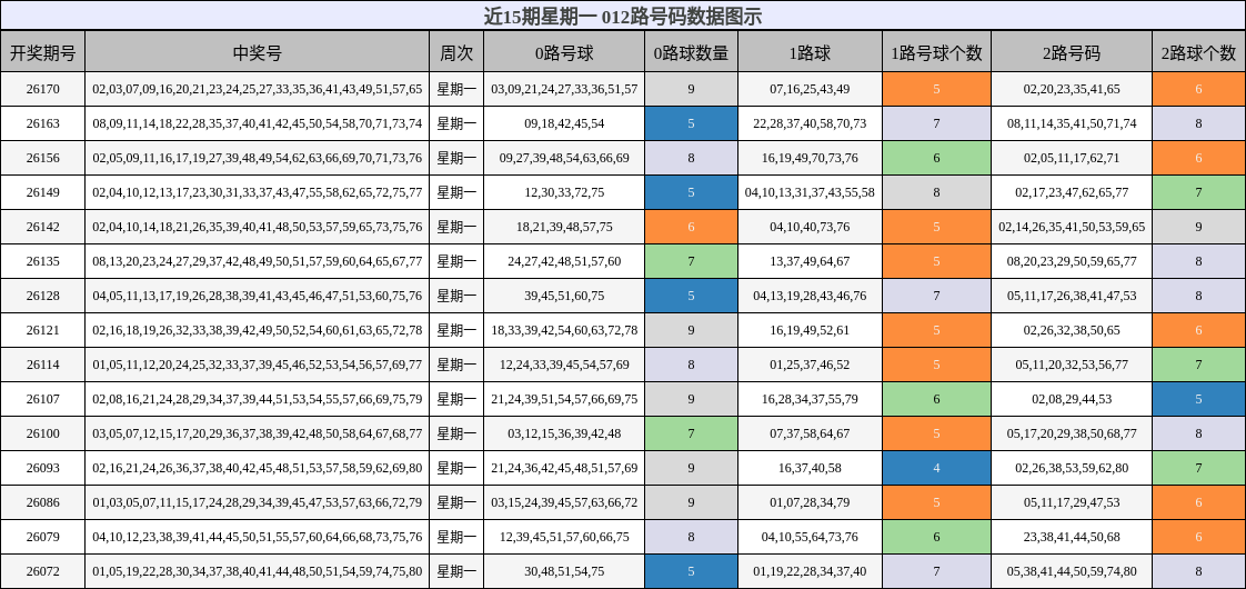012路号码分析