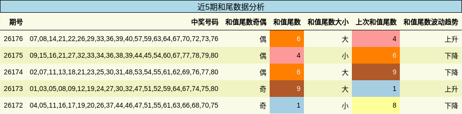 和尾分析